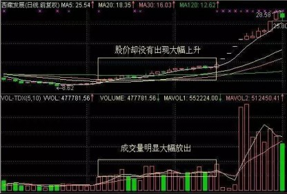 如果股票涨停板反复打开，说明了什么？（建议收藏细细品读）