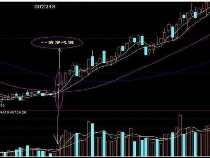 如果股票涨停板反复打开，说明了什么？（建议收藏细细品读）