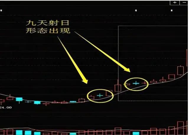总结:小编根据多年的实战经验总结,发现【九天射日】k线形态组合,是