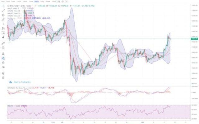 万博财经 10 11比特币以太坊三连阳之后回调后市并不明朗 财富号 东方财富网