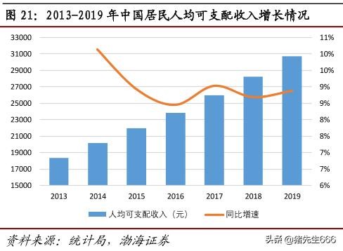 GDP上限
