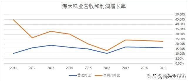 中国gdp增长率曲线