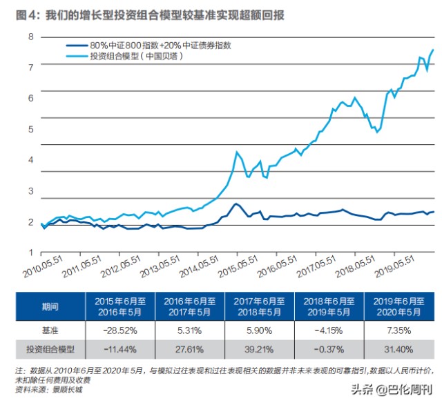 景顺：为什么我们相信中国A股能提供超额收益机会