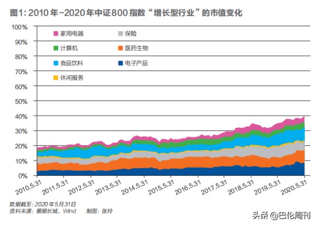 景顺：为什么我们相信中国A股能提供超额收益机会