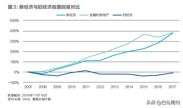 景顺：为什么我们相信中国A股能提供超额收益机会