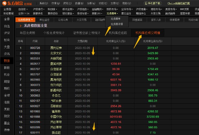 如何统计机构龙虎榜（每日一招）_财富号_东方财富网