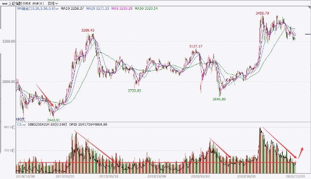 10月a股能否延续开门红 一定要注意这一点 财富号 东方财富网