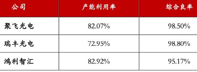 Miniled龙头毛利创6年新高 就等爆发 财富号 东方财富网