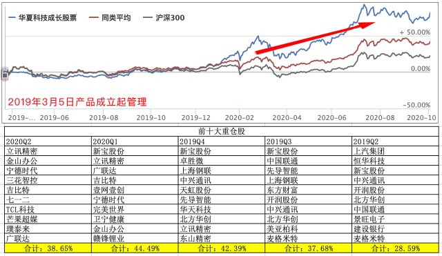 2019年我国经济总量位居世界_我国经济gdp总量图(3)