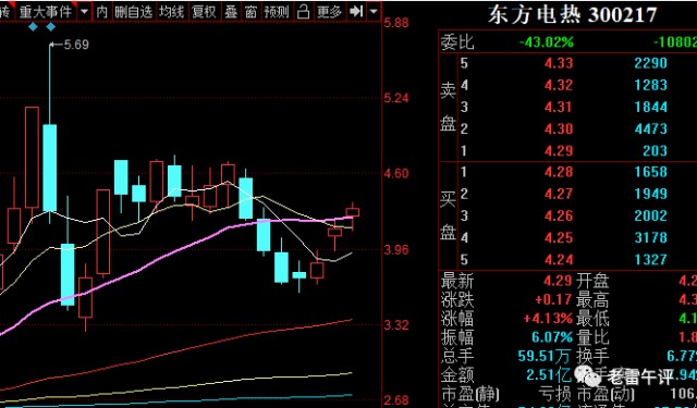 強勢行情點評幾支龍頭股機會附股