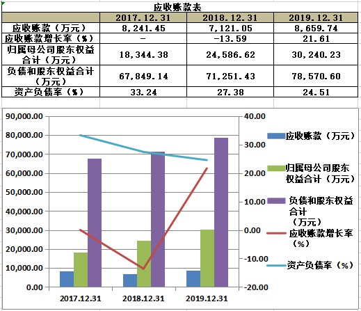 科创新股简析东来技术688129