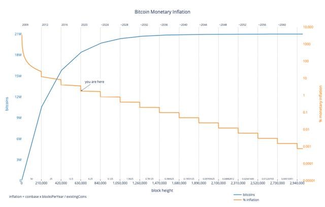 历史货币硬度的延伸思考 为什么说比特币会涨10倍 财富号 东方财富网