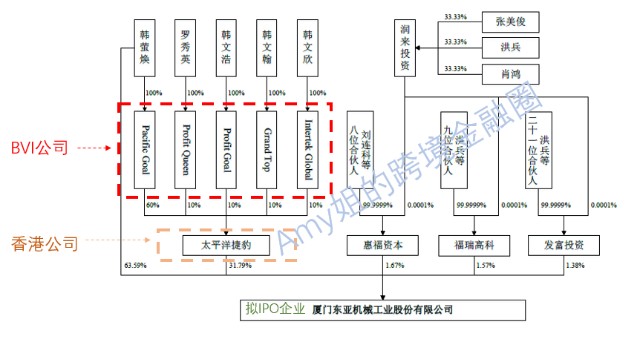 首例 个人用bvi公司避税 又巧妙躲过bvi经济实质法 怎么做到的 财富号 东方财富网