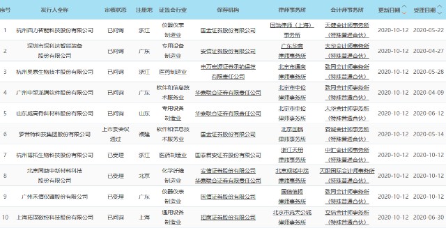 科创板晚报 斗鱼 虎牙按1 1合并iphone 12新机高配版将采用sensor Shift技术 财富号 东方财富网