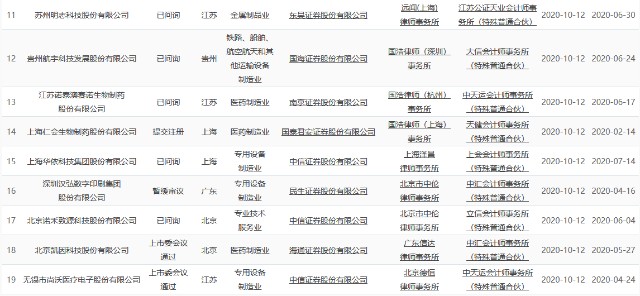 科创板晚报 斗鱼 虎牙按1 1合并iphone 12新机高配版将采用sensor Shift技术 财富号 东方财富网