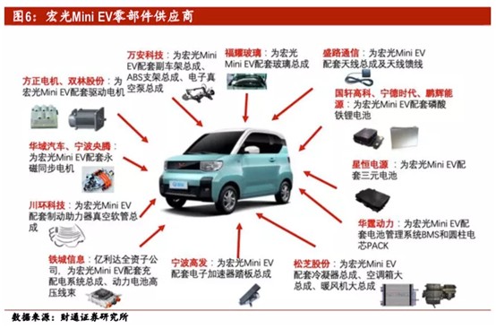 連續三個月碾壓特斯拉，“中國神車”徹底火了！零部件供應商半年漲近15倍，還有哪些核心概念股？