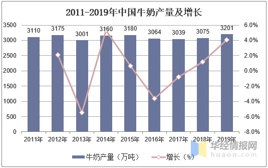 中国人均奶_中国人均寿命