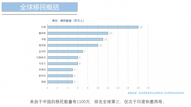 海那边 全球资产规划下的 轻移民 趋势 财富号 东方财富网