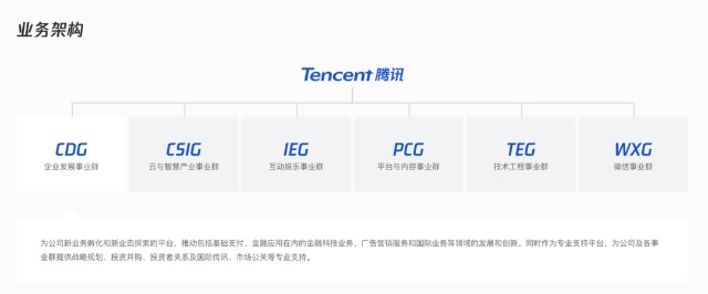 对话腾讯投资姚磊文投资是腾讯产业互联网的空军力量