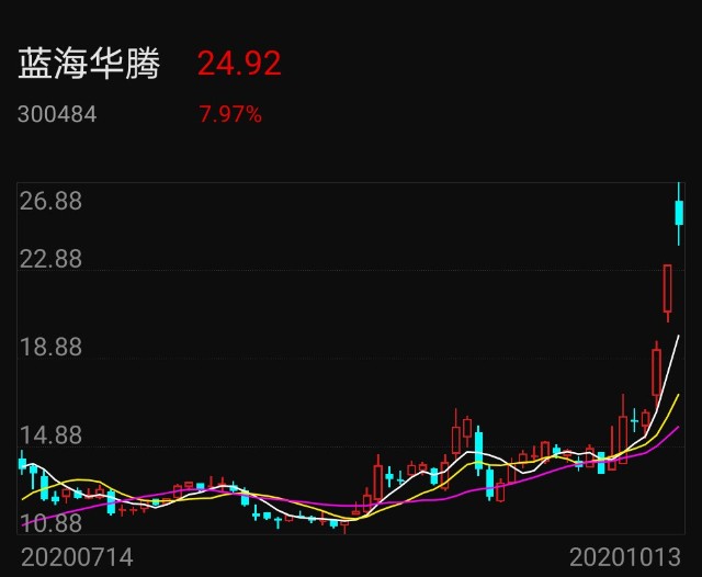 晨风凉城市GDP吧_中国城市gdp排名2020(2)