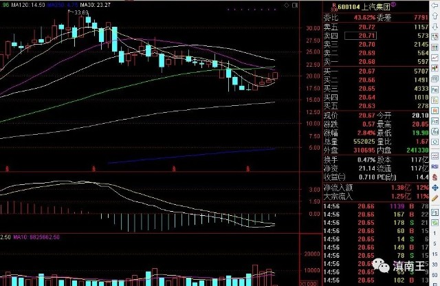 中国汽车人均拥有量_中国人均寿命变化图(3)