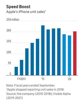 Iphone 12能否启动超级周期 财富号 东方财富网