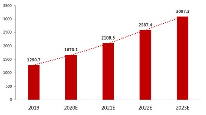 回老家拉动GDP_回老家过年