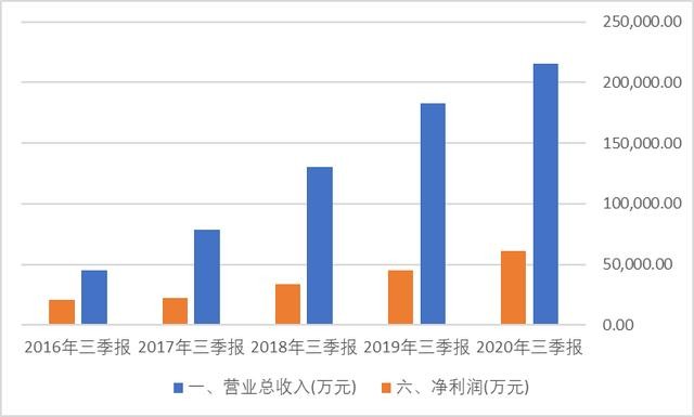 gdp可以理解成是存量吗_去杠杆如果延续,将如何影响2018年的债券市场(3)