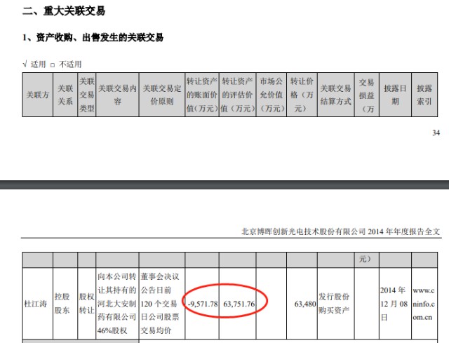 散户借钱炒股被套 董秘 等待解放军 五年后股价暴涨444 但是 那位朋友 如今可还安好 财富号 东方财富网