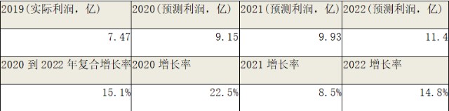 扒一扒，天顺风能