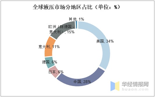 祁阳县2018年经济总量_2025年祁阳县规划图(3)