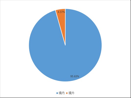 宁德时代能否成为10倍大牛股，先看业绩层面三点能否改善