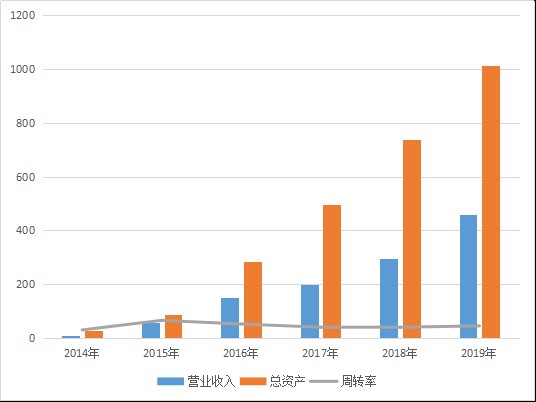 宁德时代能否成为10倍大牛股，先看业绩层面三点能否改善