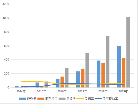 宁德时代能否成为10倍大牛股，先看业绩层面三点能否改善