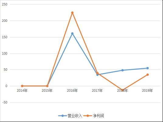 宁德时代能否成为10倍大牛股，先看业绩层面三点能否改善
