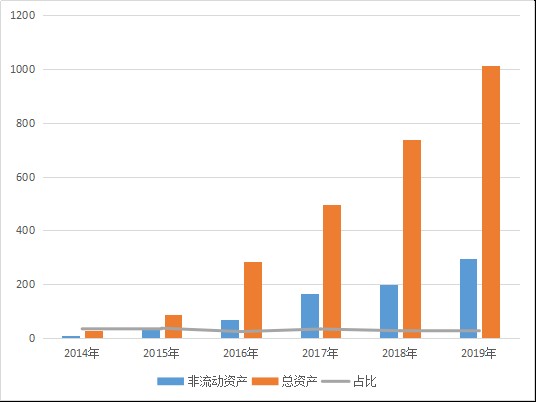 宁德时代能否成为10倍大牛股，先看业绩层面三点能否改善