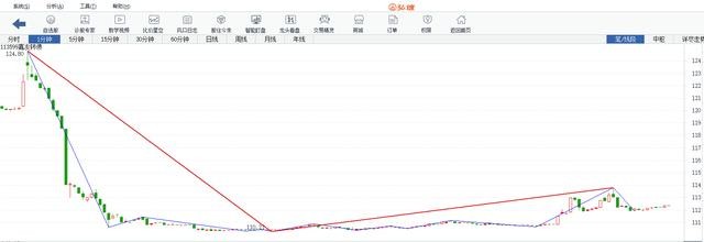 弘缠院 天地板惨案震惊a股 10分钟市值蒸发近14亿 杀猪盘又现 财富号 东方财富网