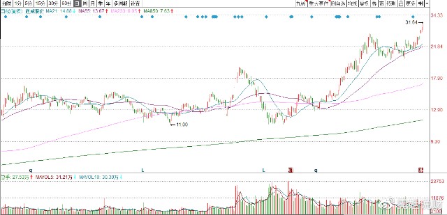 通威股份：硅料、电池片双龙头，业绩高增长，明年市值有翻倍潜力