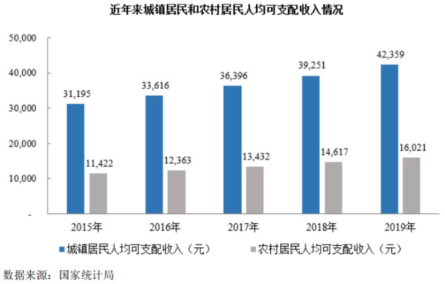人均观念_中国人均寿命变化图