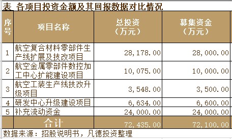 新股简析广联航空300900