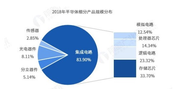 最热投资主线 半导体全产业链一览 下一个10倍黄金赛道 扫盲篇 财富号 东方财富网