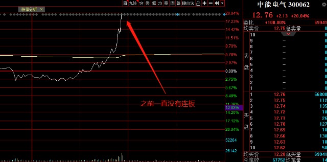 涨停复盘：恒星股份的大面 印证了一字连板模式在主板的消亡