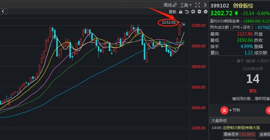 涨停复盘：恒星股份的大面 印证了一字连板模式在主板的消亡