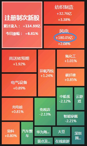 涨停复盘：恒星股份的大面 印证了一字连板模式在主板的消亡