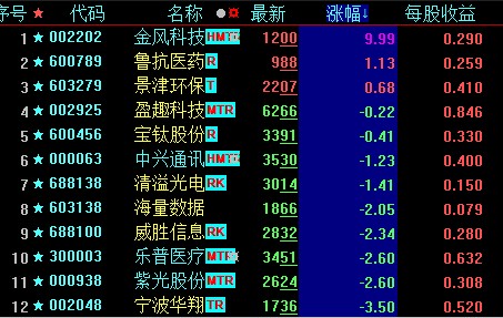 必读君策略 持股3天收获一个涨停 下一个爆发的会是它 财富号 东方财富网