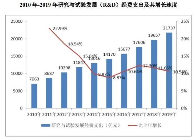 绥化安达2020gdp_科安达2020年前三季度净利9016.24万增长3.85 公司加大研发投入(2)