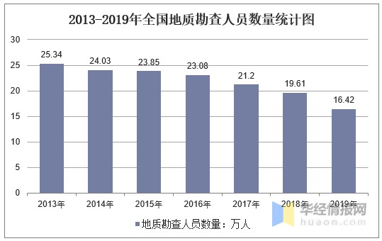 姓钱的人口数量_中国人口数量变化图(2)