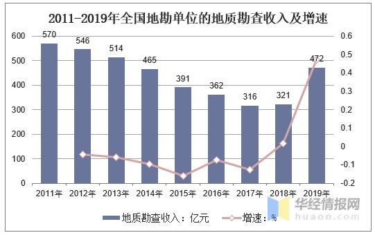 姓钱的人口数量_中国人口数量变化图(2)