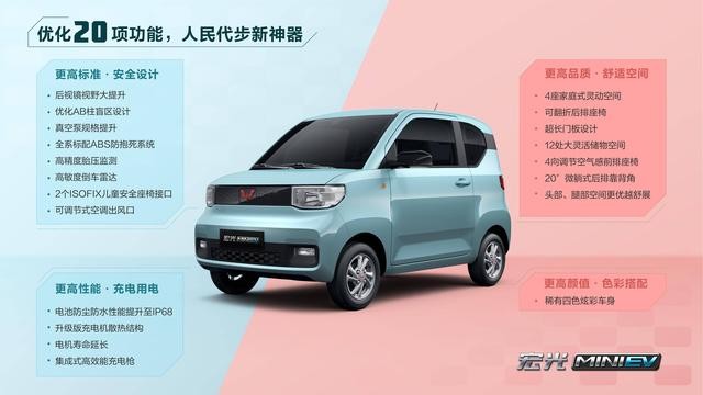 宏光mini销量登上新能源车销量榜首后 方正电机连续涨停 人民的神车已经来了吗 财富号评论 Cfhpl 股吧 东方财富网股吧