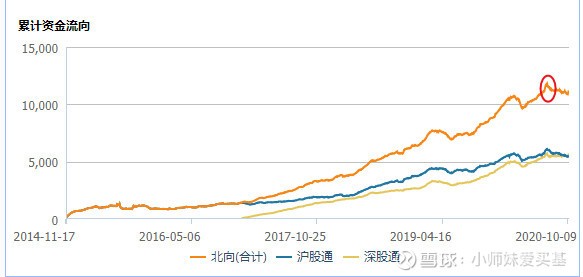 潮起潮落 人来人往过后 等待拨云见日的一天 财富号 东方财富网